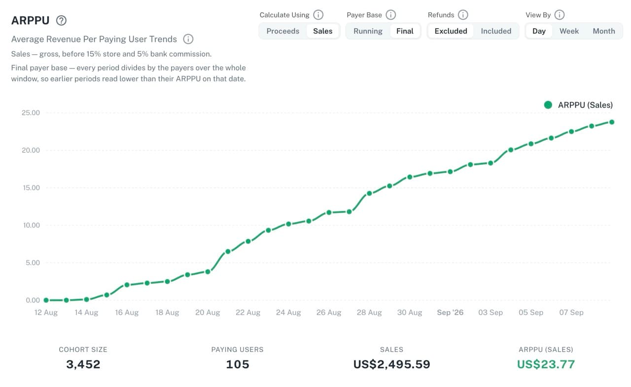ARPPU and revenue analytics