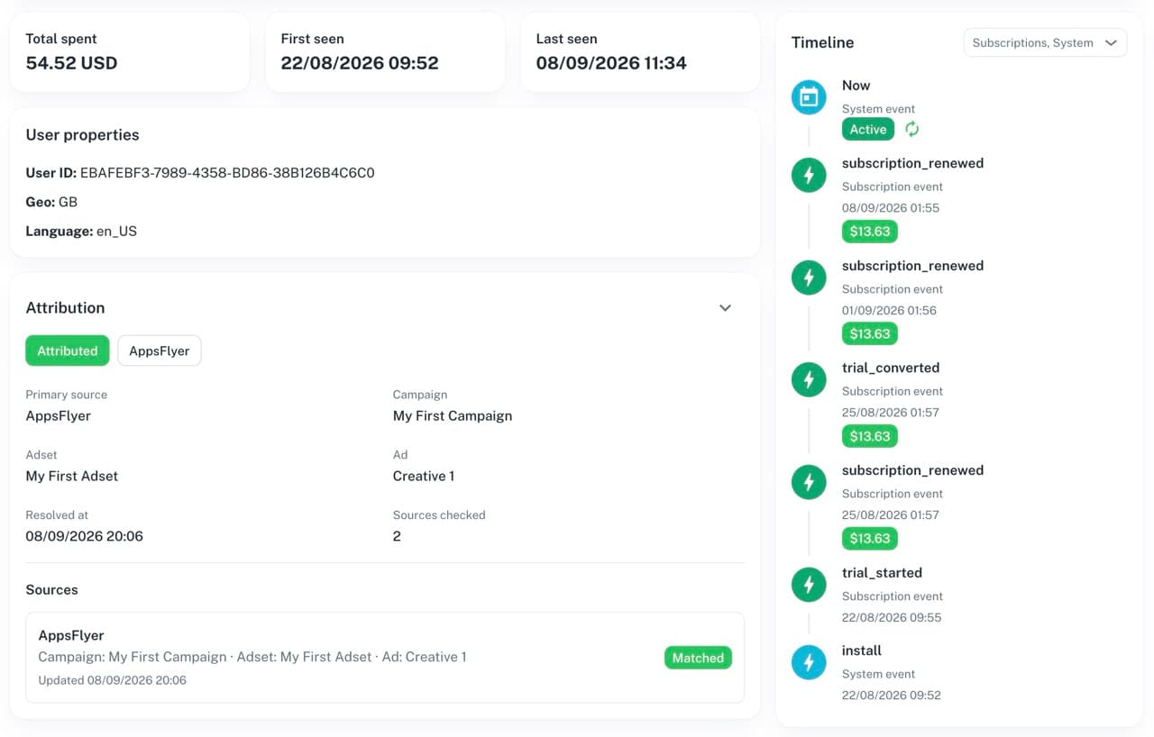 Customer profile and event timeline
